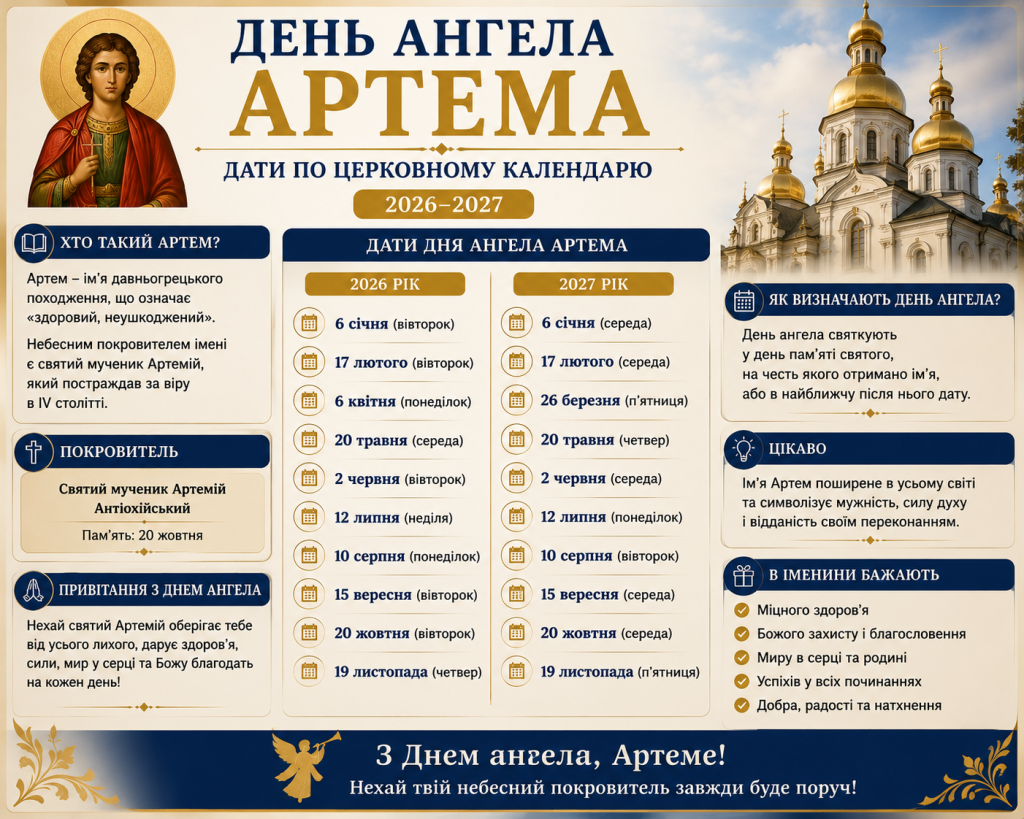 Інфографіка з датами Дня ангела Артема у 2026–2027 роках, інформацією про святого покровителя, значення імені, привітаннями та церковними традиціями.
