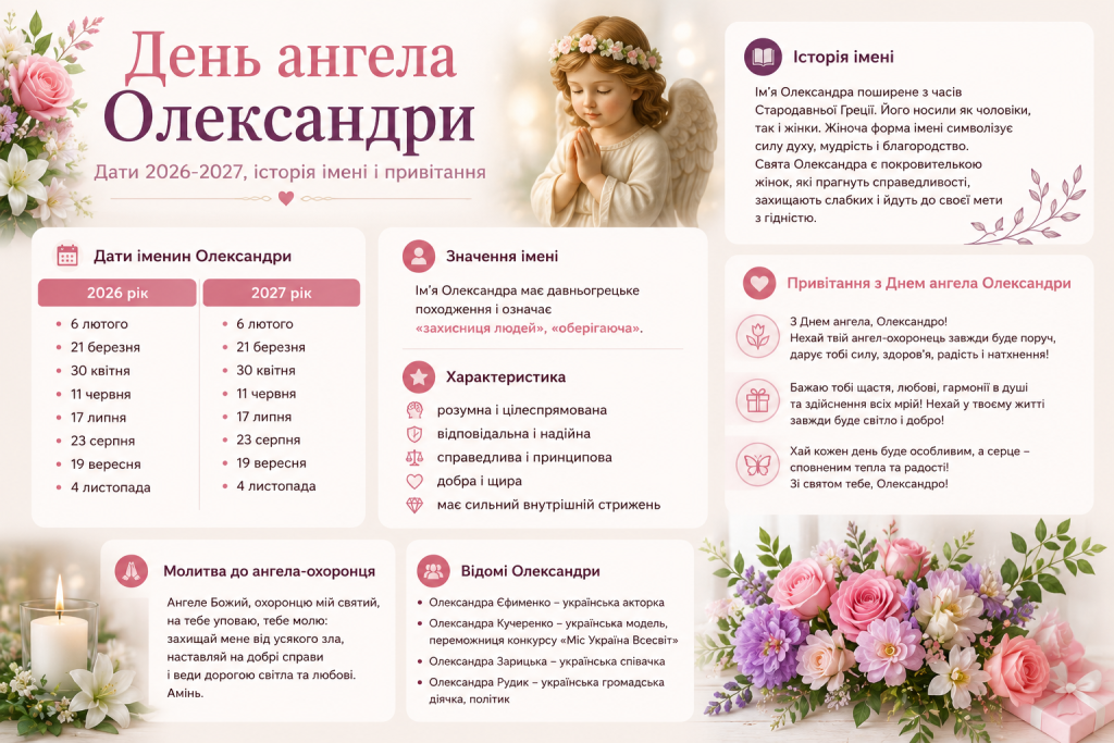 Інфографіка про день ангела Олександри з датами іменин на 2026-2027 роки та привітаннями